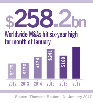 M&A deals six year high and cross boarder activity set to increase M&A deals six year high and cross boarder activity set to increase