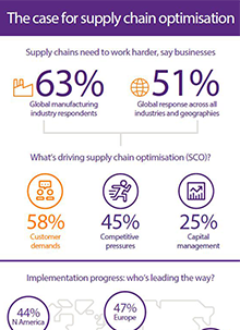 Supply chain optimization infographic