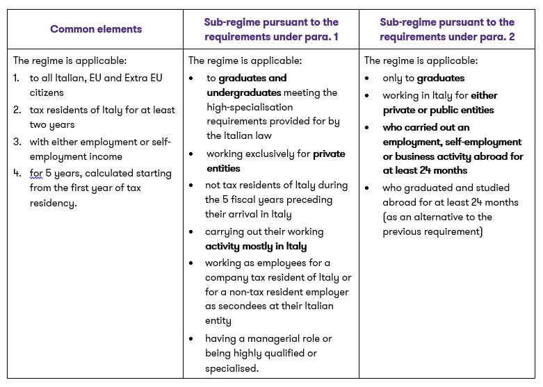 Different and common requirements under the two regimes
