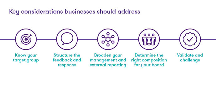 Key considerations businesses should address