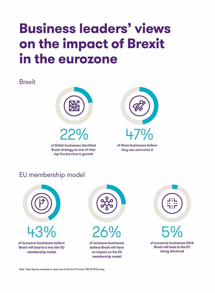Concerns on the impact of Brexit in the Eurozone - infographic