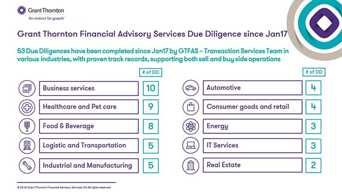 TAS credentials 2017-2018 - Grant Thornton Financial Advisory Services TAS credentials 2017-2018 - Grant Thornton Financial Advisory Services