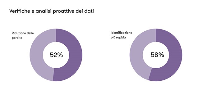Frodi occupazionali: verifiche e analisi dei dati Frodi occupazionali: verifiche e analisi dei dati