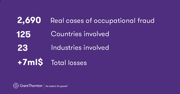 Occupational frauds Occupational frauds data