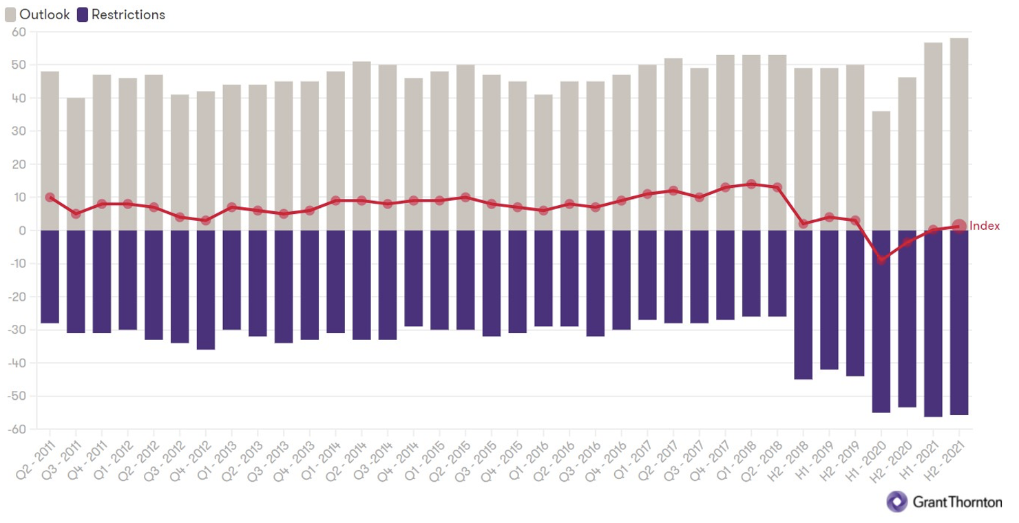 Schermata 2022-02-02 alle 11.39.42.png