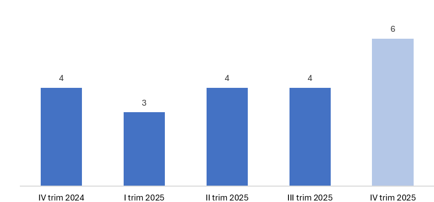 secondo grafico M&A screenshot