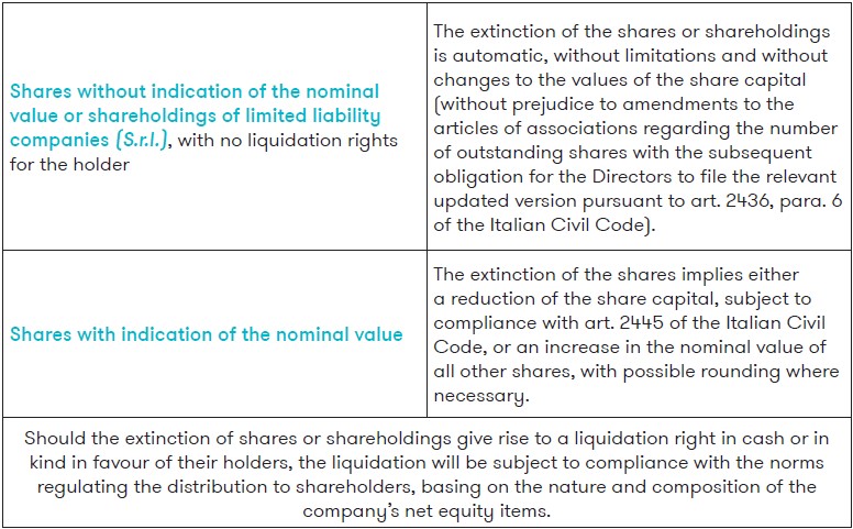 Alert_Corporate recapitalisation_table1.jpg