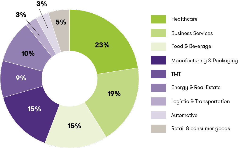 grafico 1 aprile.png