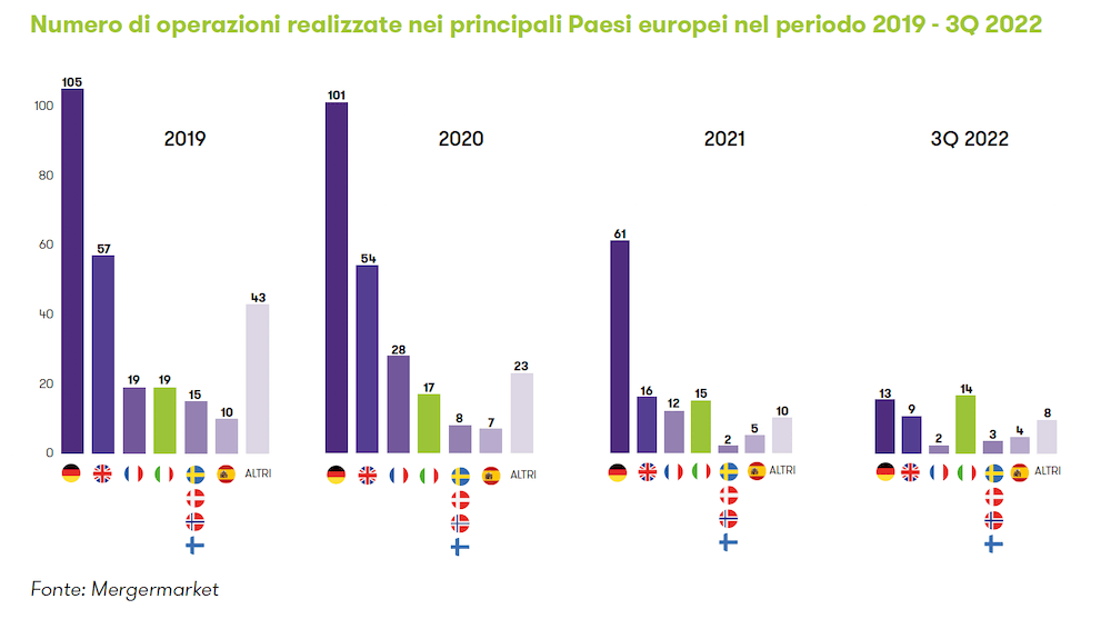 tophic febbraio grafico 1.png