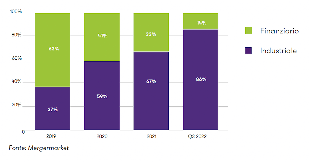 tophic febbraio grafico 2.png