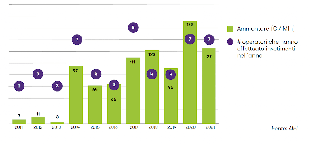 tophic febbraio grafico 3.png
