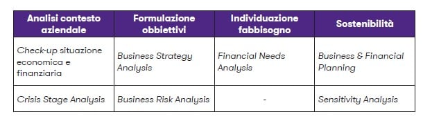 Tabella 1_Tophic_parere esperto.jpg