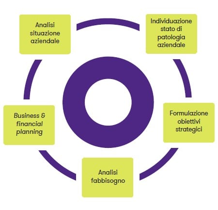 Tabella 2_Tophic_parere esperto.jpg