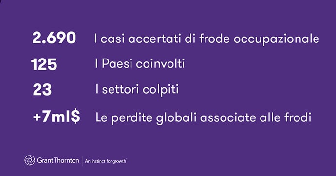 Frodi occupazionali Frodi occupazionali