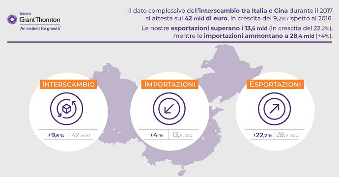 Infografica investimenti italiani in Cina 2017